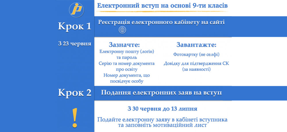 Головна