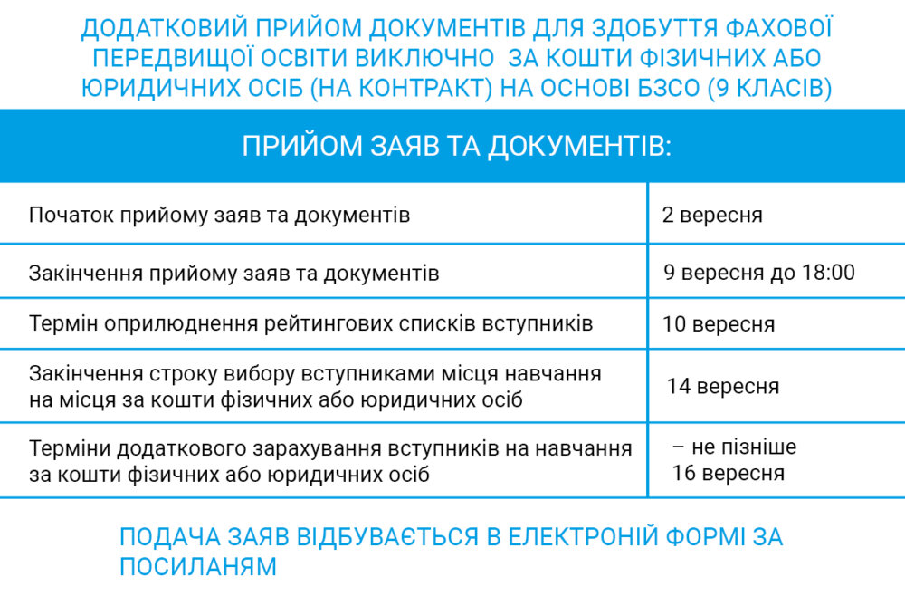 Головна